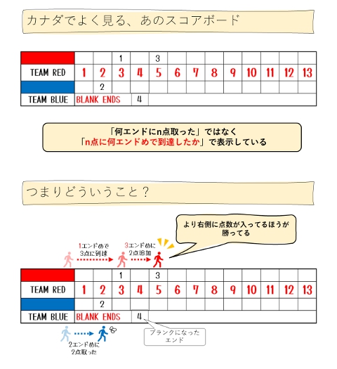 スコア例